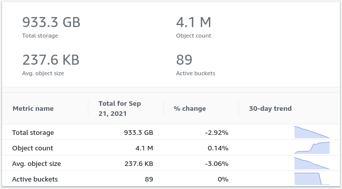 Sauvegarde distante sur un hébergement séparé. Sauvegarde incrémentale et dans plusieurs lieux.
